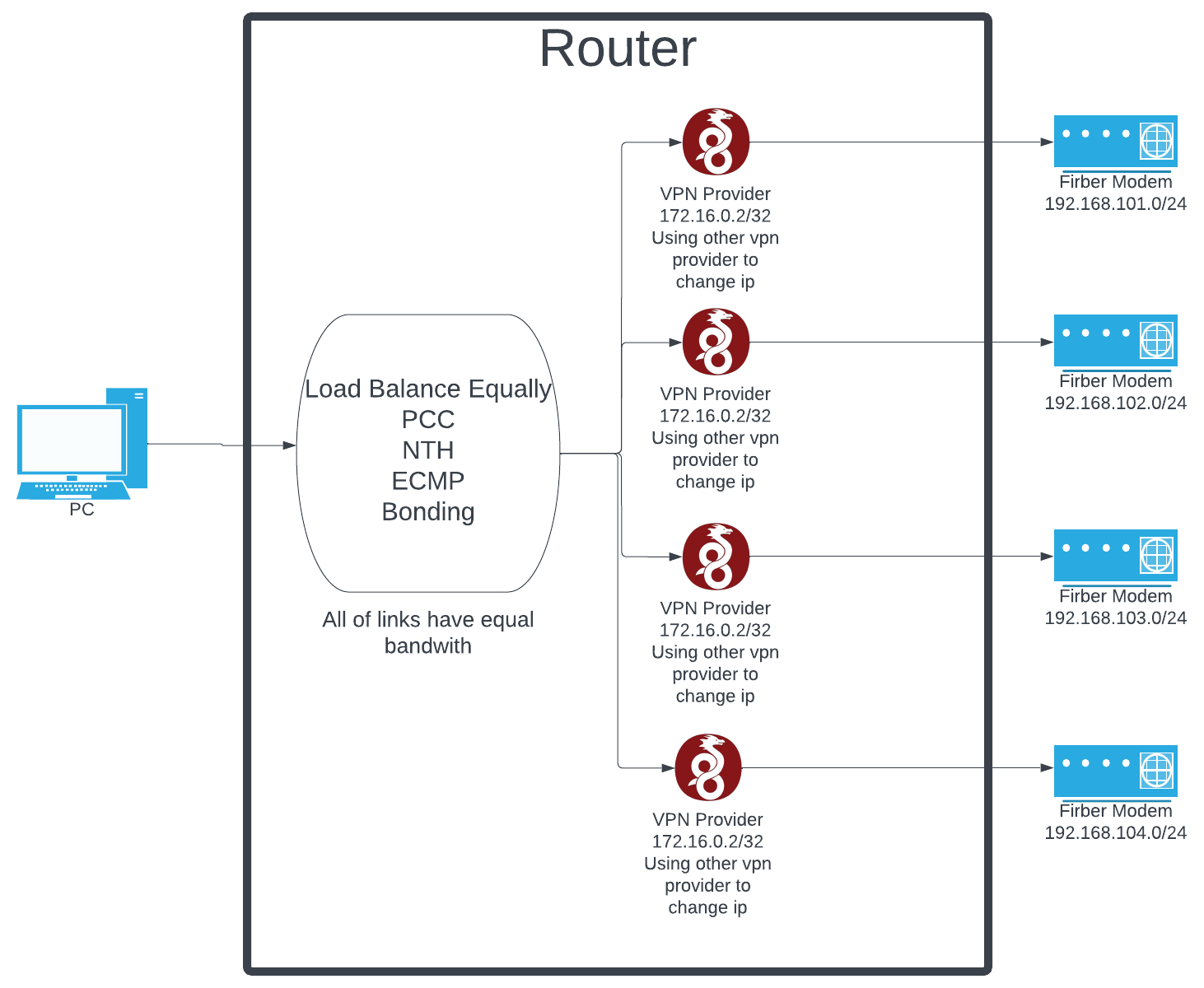 Blank diagram - Page 1 (3).png