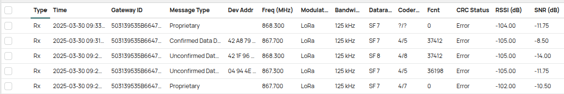 20250330 IOT Lora Traffic.png