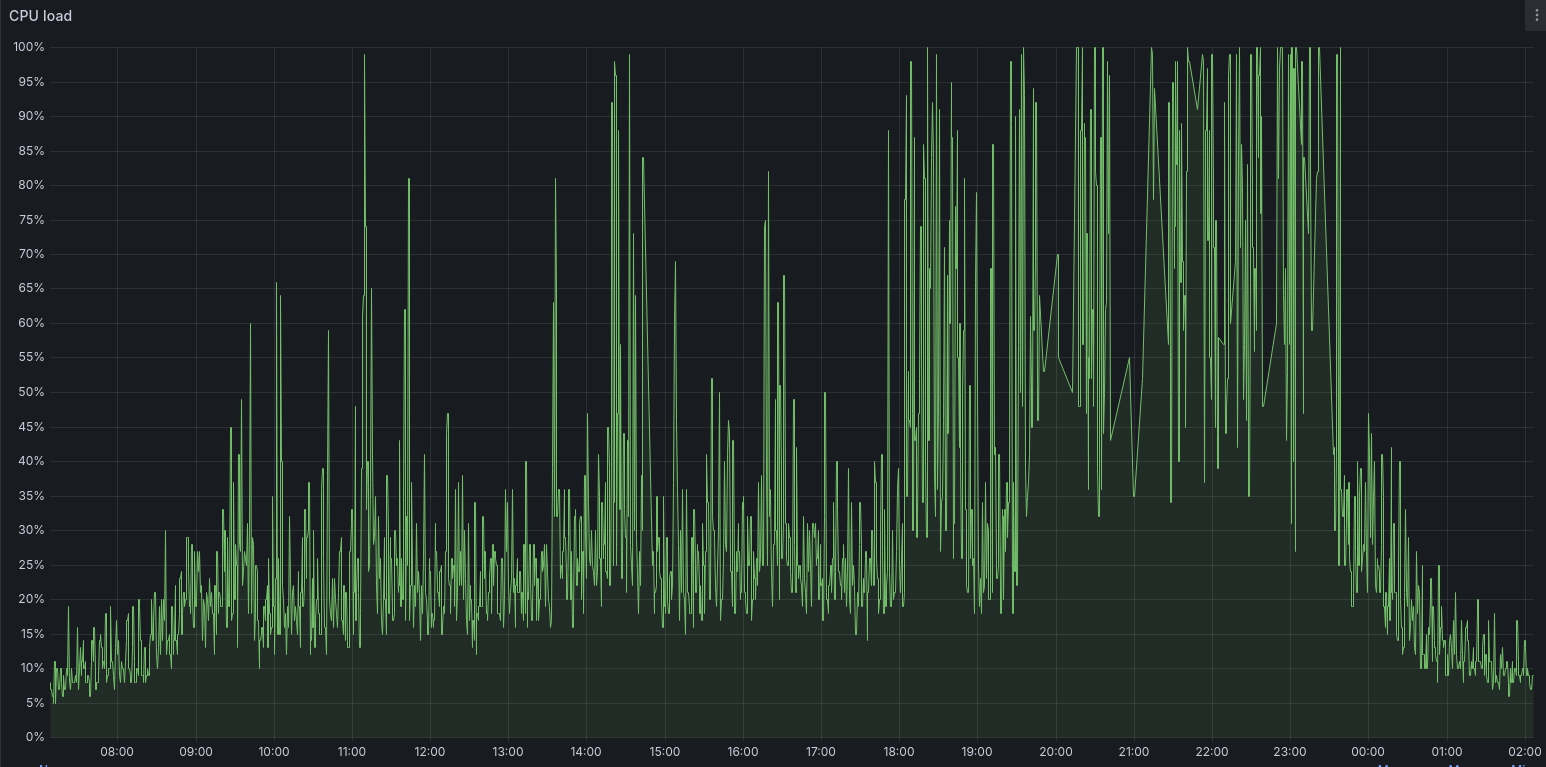 Screenshot from 2024-04-16 21-55-16.png