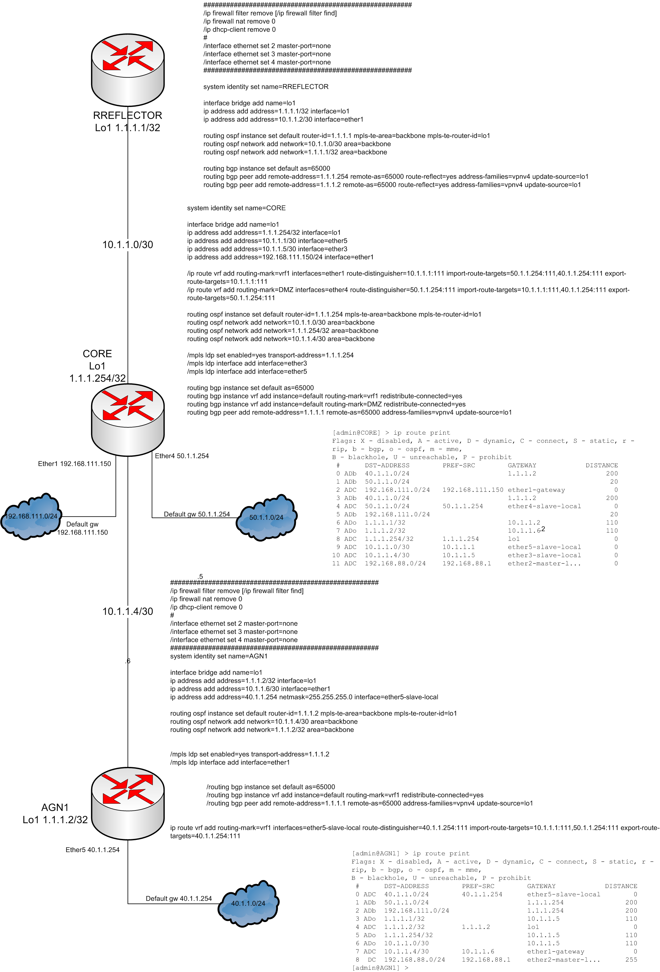 mikrotik_mpls_backbone.png