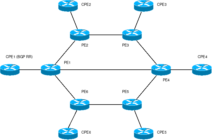 chr-lab.png