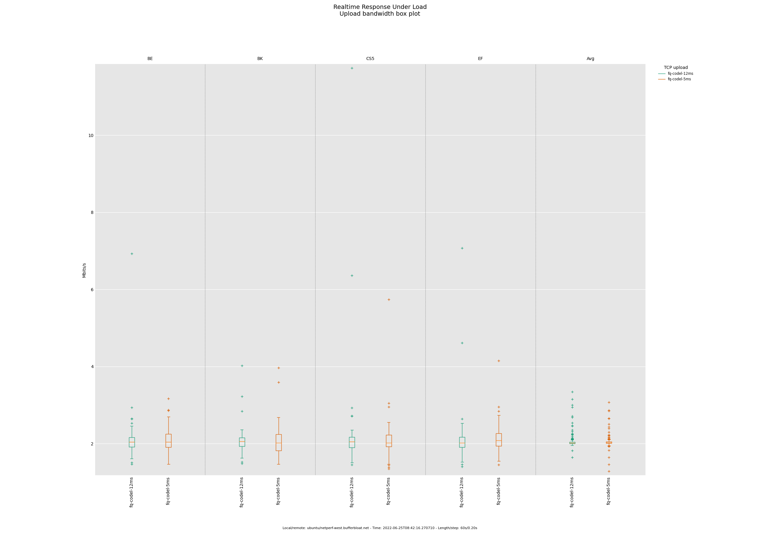 rrul_-_fq-codel-12ms_vs_5ms_3.png