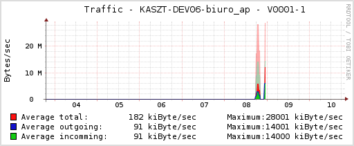 rrdgraph_016.png