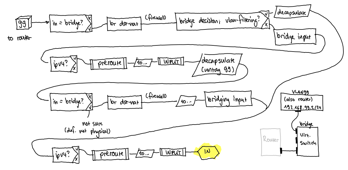 vlan-routing.png