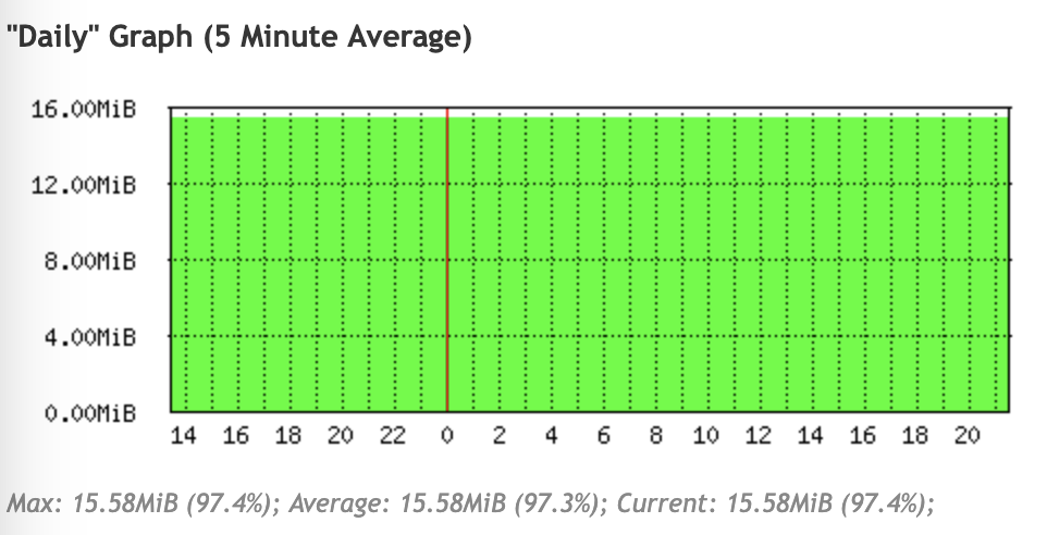 disk_usage.png