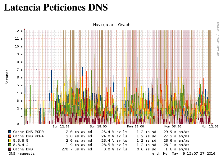 Captura de pantalla 2016-05-09 a la(s) 12.07.40.png