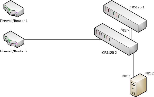 CRS125_redundancy_forum_v0.1_160517.png