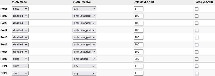 css-610-vlan-config.png