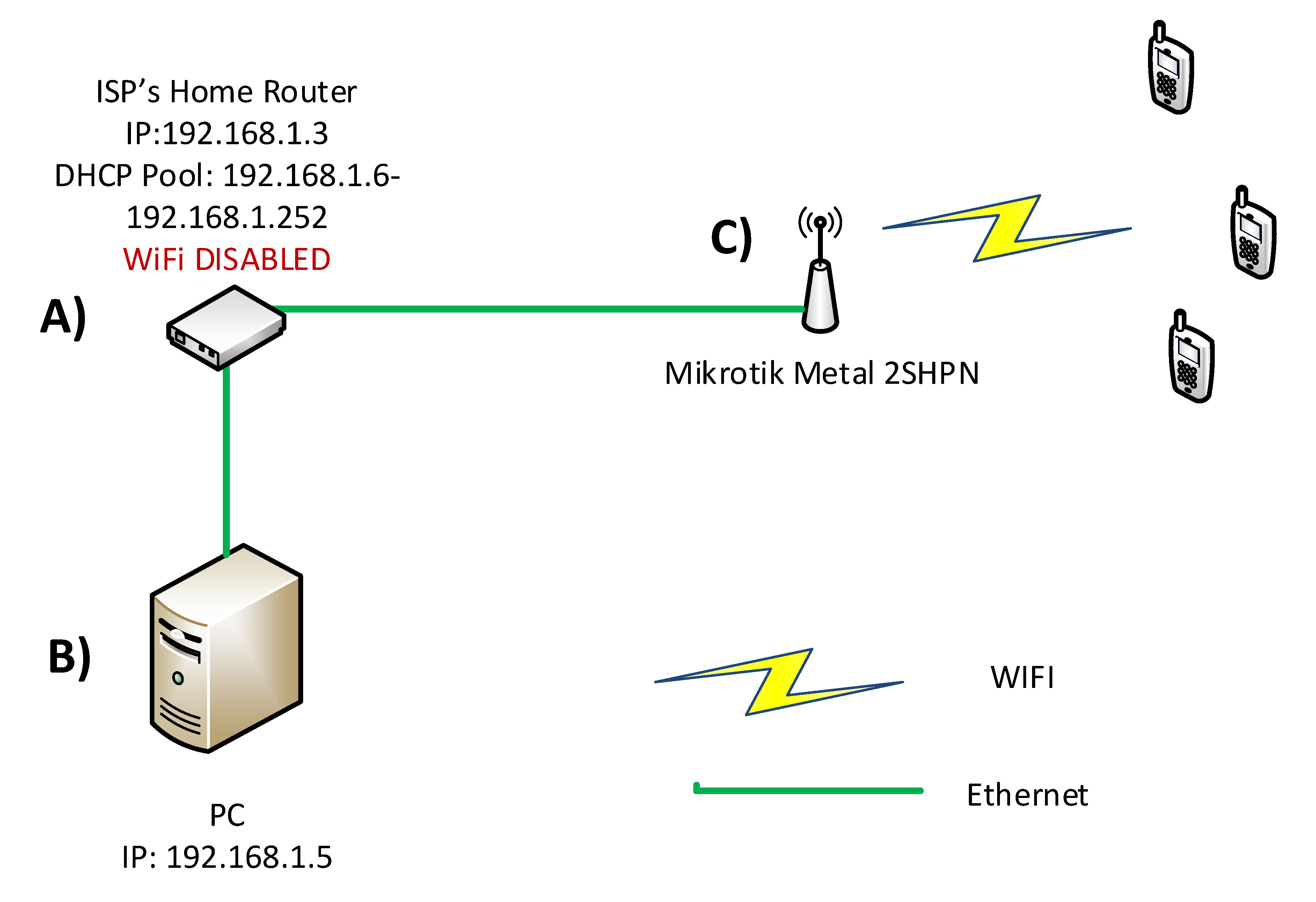 net_diagram.png