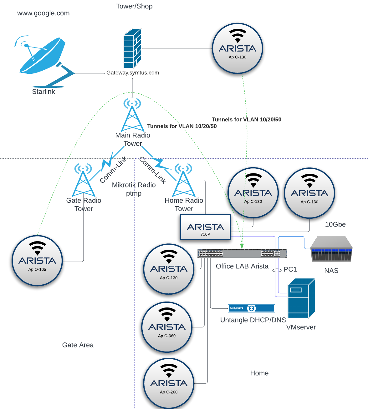 new Homelab - Top level Trunk diagram goog.png