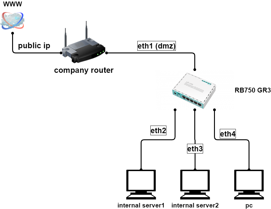 acessoRemoto (2).png