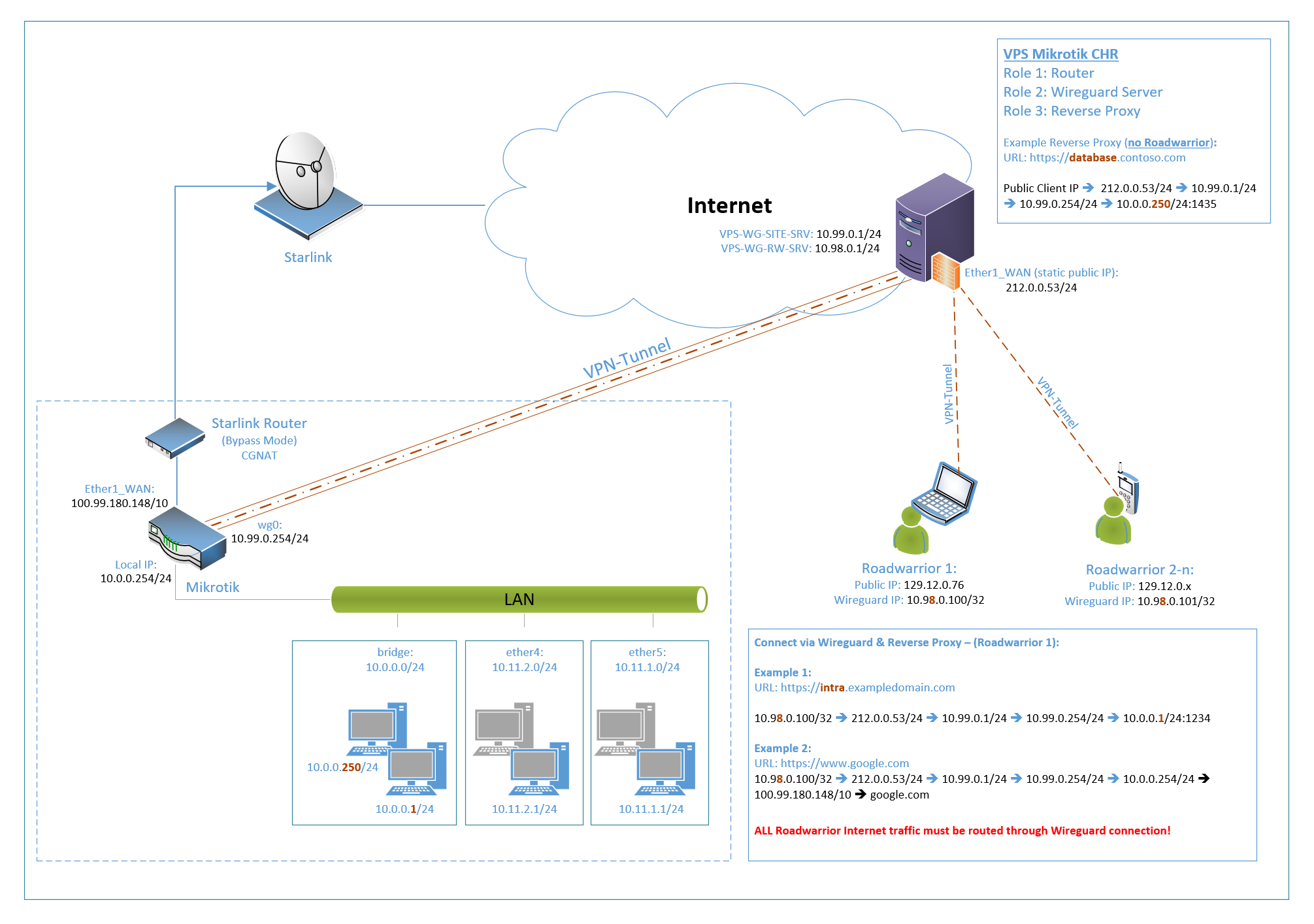 Network diagram.png