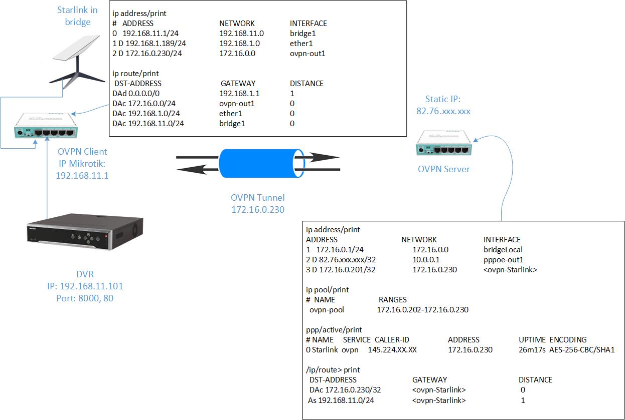Port forward OPVPN.jpg