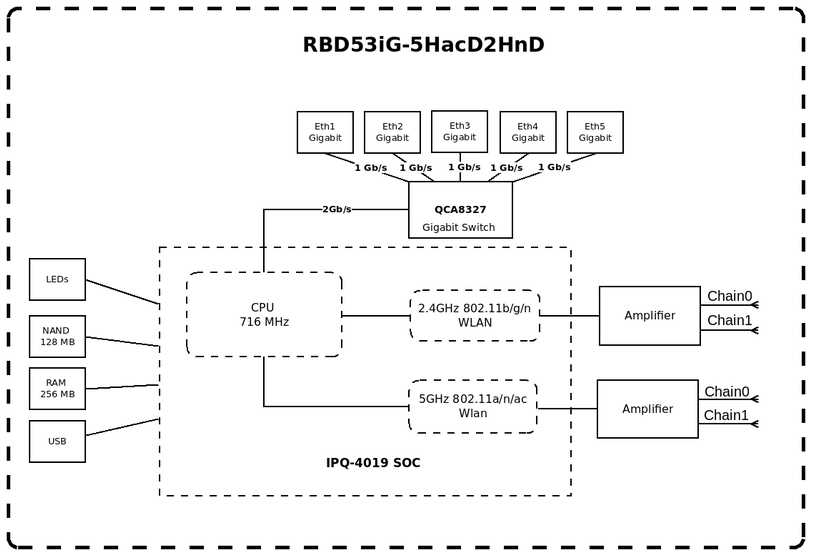 hAP_ac3_Block_Diagram-1.png