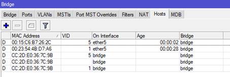 bridge-hosts.jpg