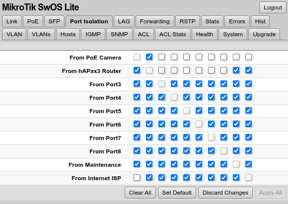 PoE-Switch-PortIsolation