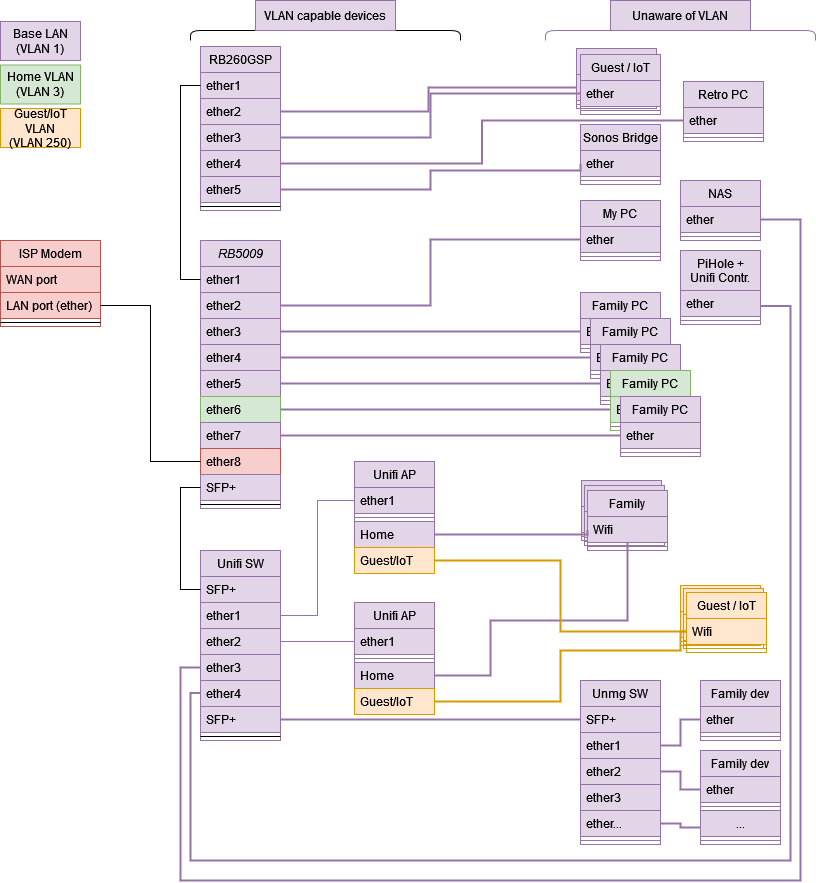 Network-Currentv2.png