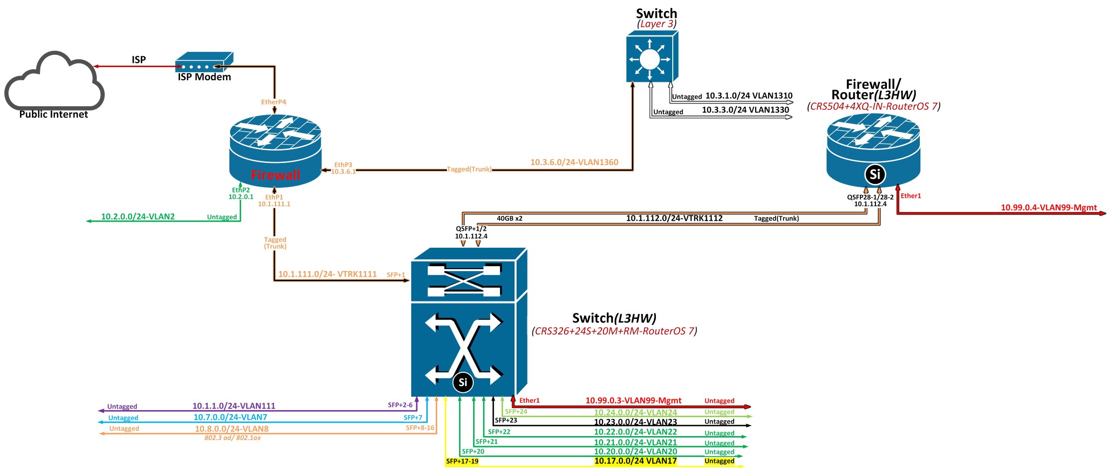 Mikrotik-Network(small).jpg