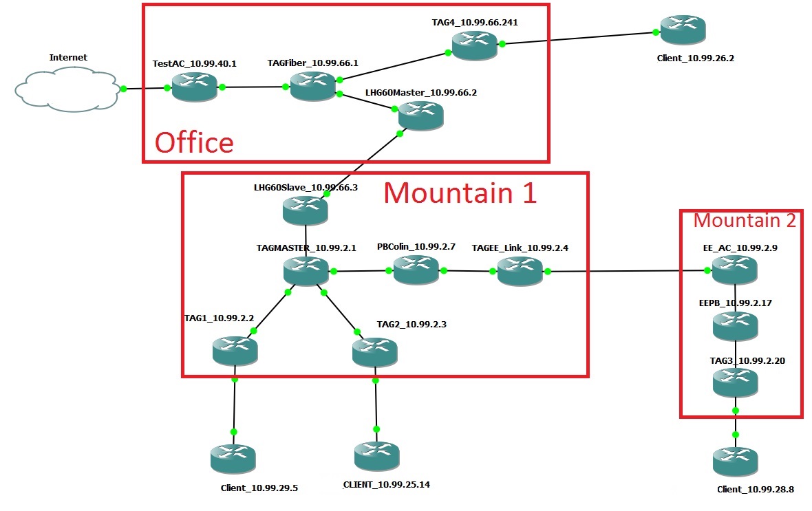 TAG_Overview.jpg