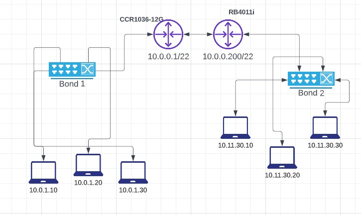 network example.jpg