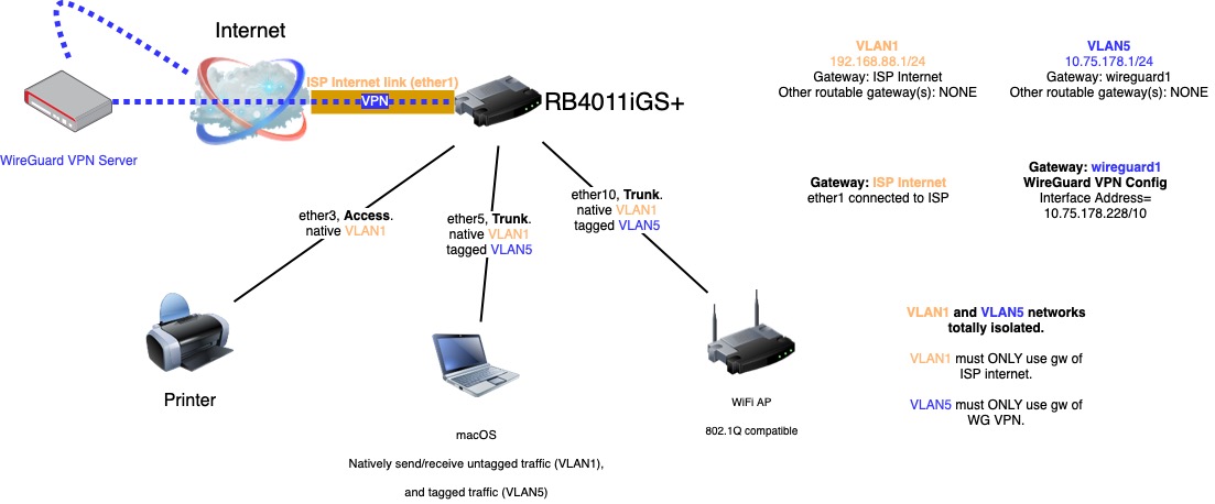 MT isolated LAN and Gateways.jpg
