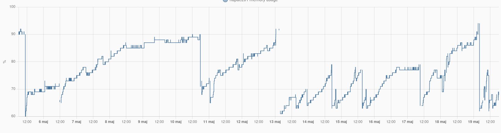 Zrzut ekranu z 2022-05-19 18-19-20.png