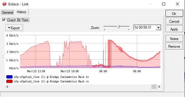 Grafica con limite registro.jpg