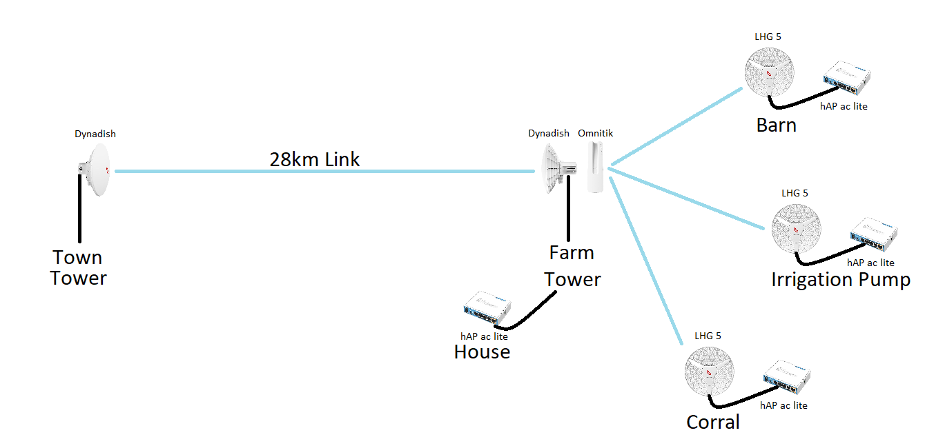 Network Topology.png