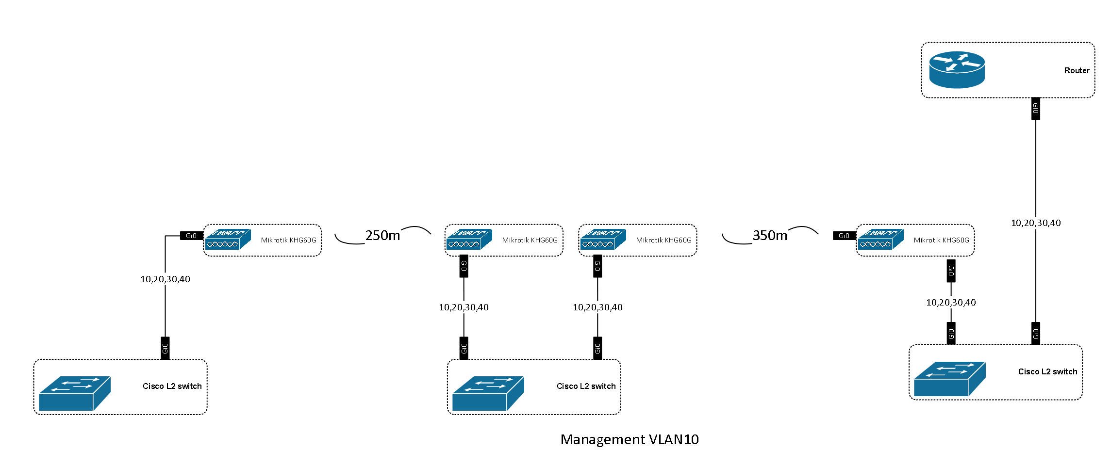 Mikrotik topology.PNG