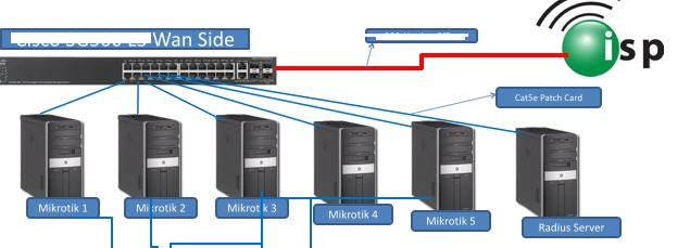ISP-Mikrotik-Setup.png