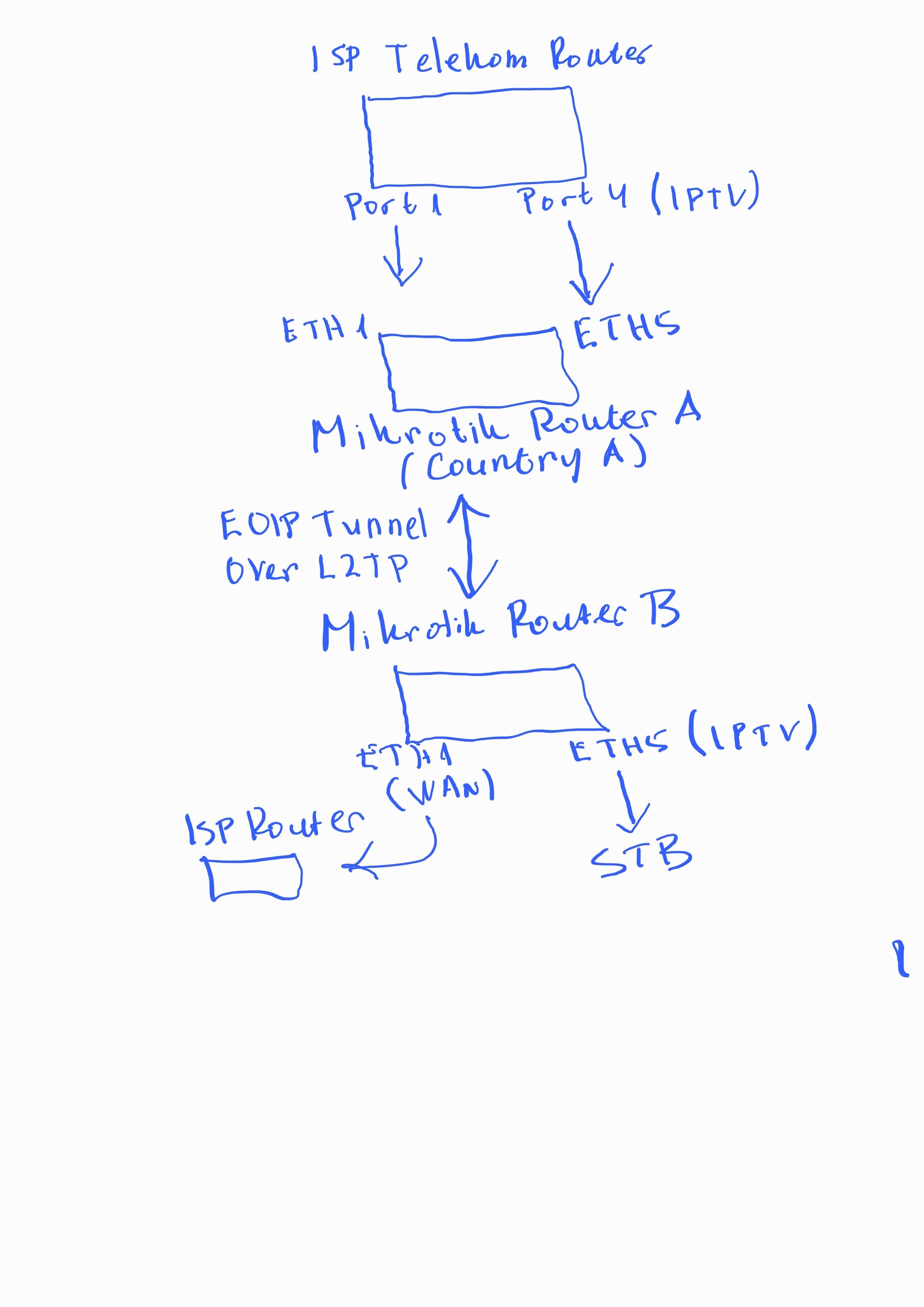 IPTV Diagram_230917_170156.jpg