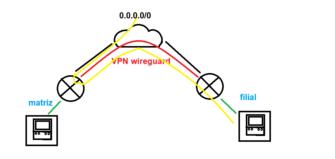 vpn aut matriz.png
