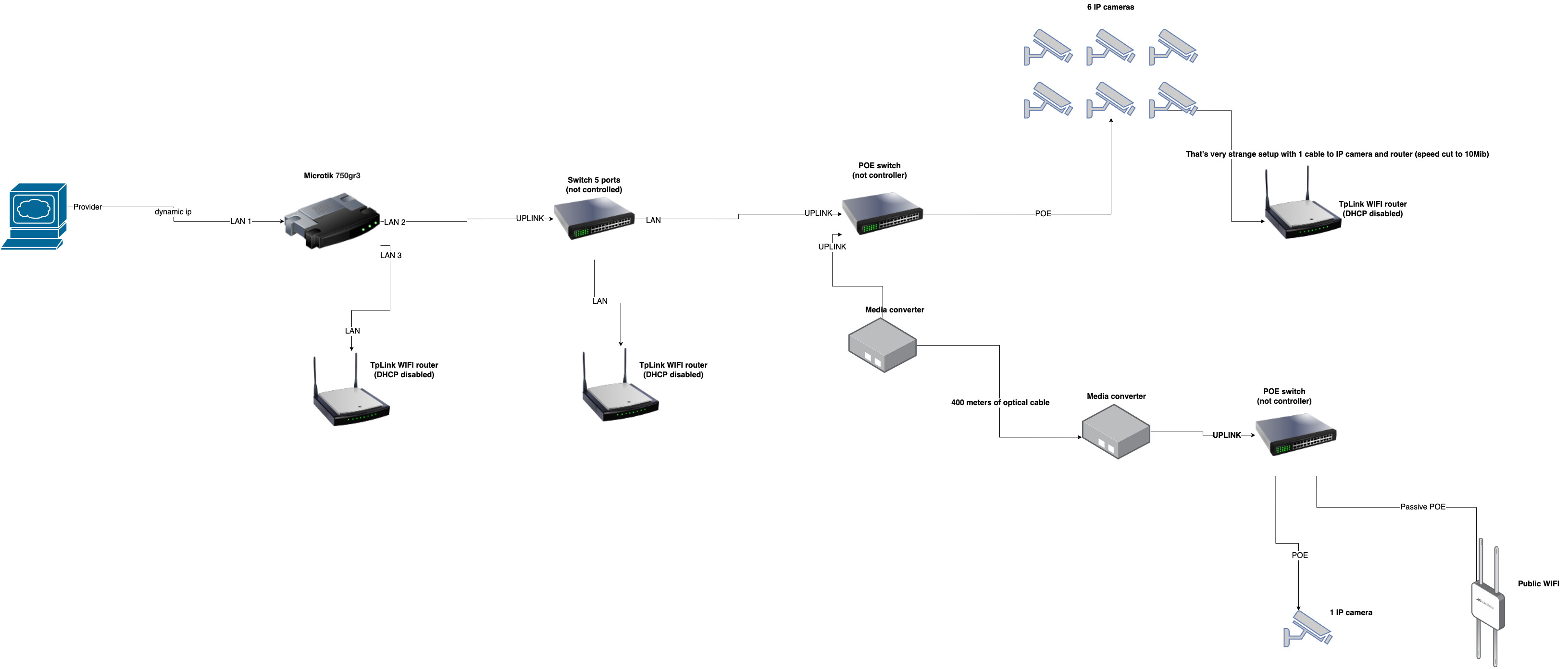 my network.drawio.png