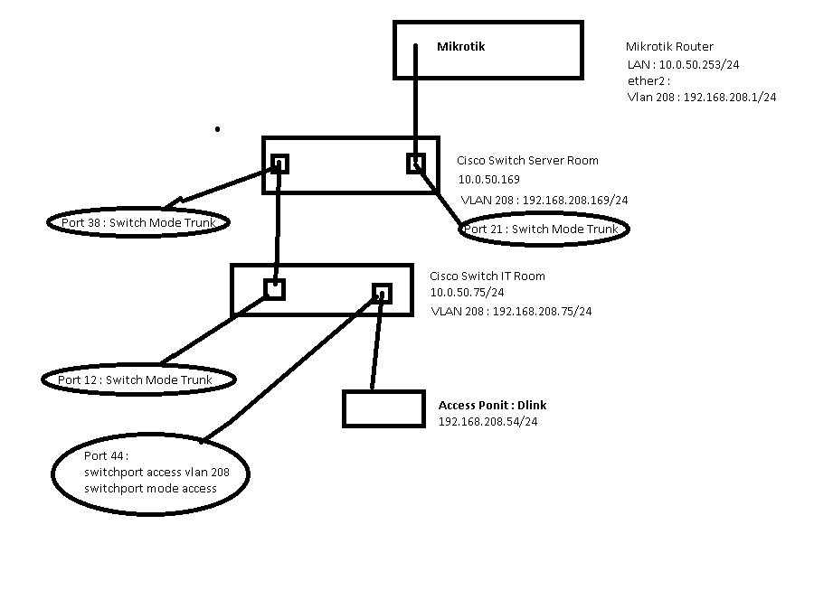 VLAN Project.jpg