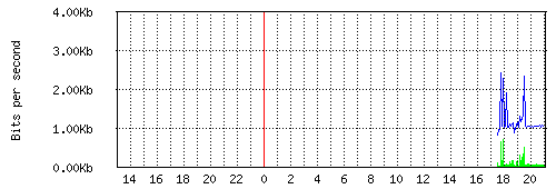 veth1.gif