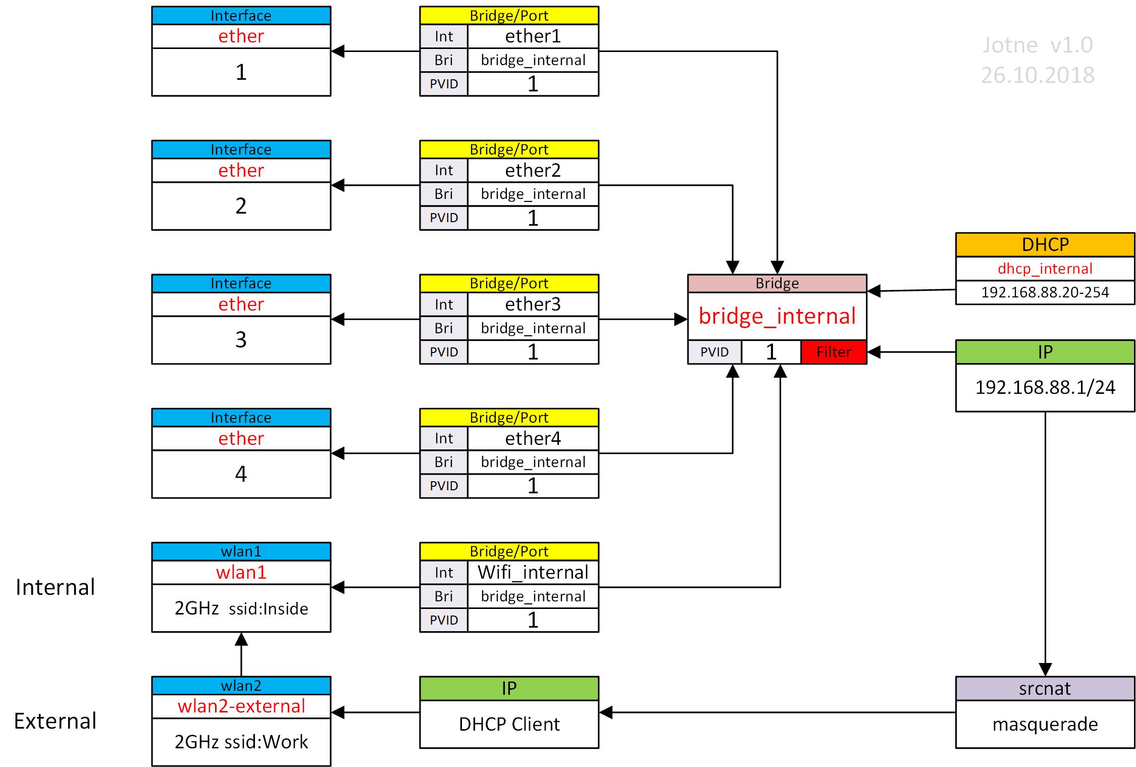 Wifi-Wifi-Bridge-Simple.jpg