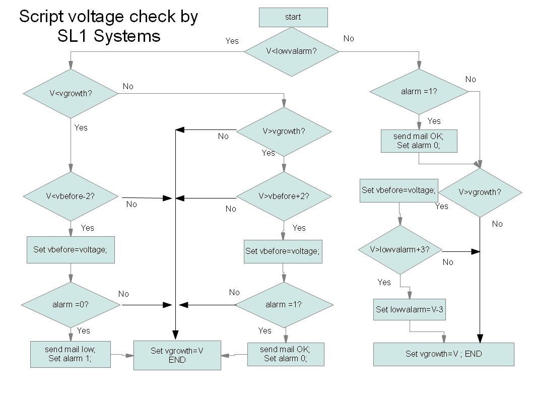 low_volt-alarm.jpg