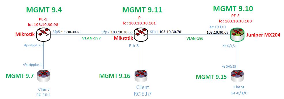 MPLS LAB Topology .JPG