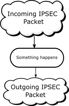 Mikrotik_Amm0_flowchart.svg.png
