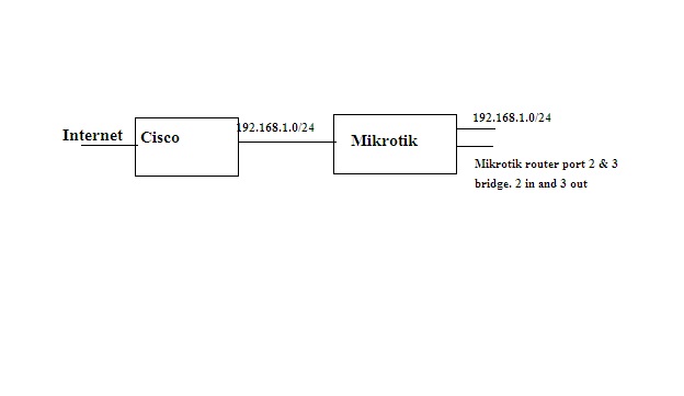 cisco and mikro.jpg