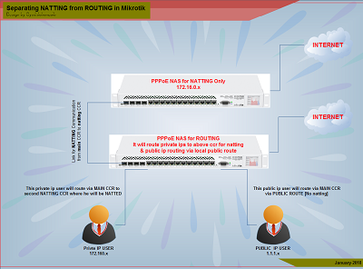 mikrotik natting and routing.png
