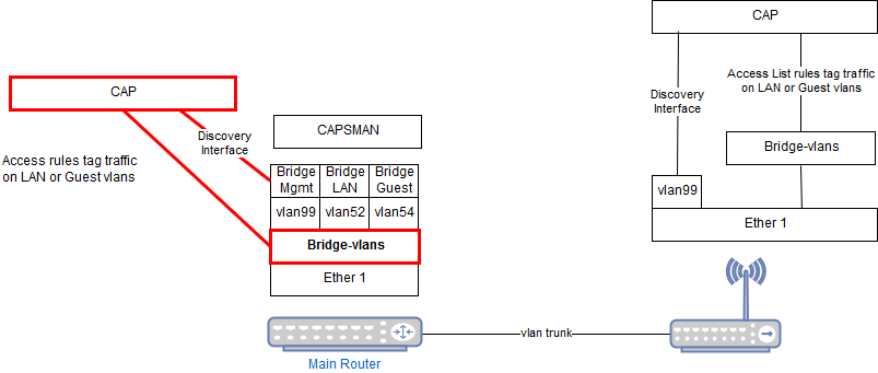 MikrotikNetwork (5).png
