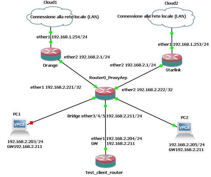 layout_proxy_arp.png