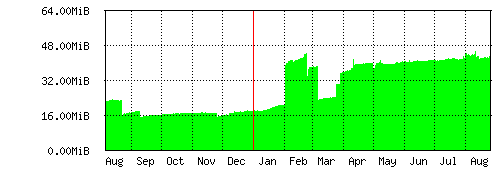yearly[1].gif