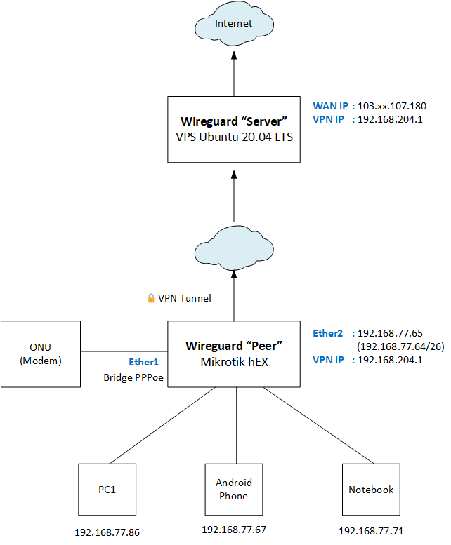 mikrotik-wireguard-2.png