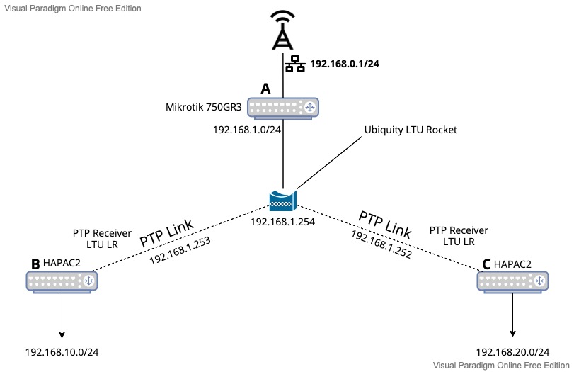 Network Example 2.jpg