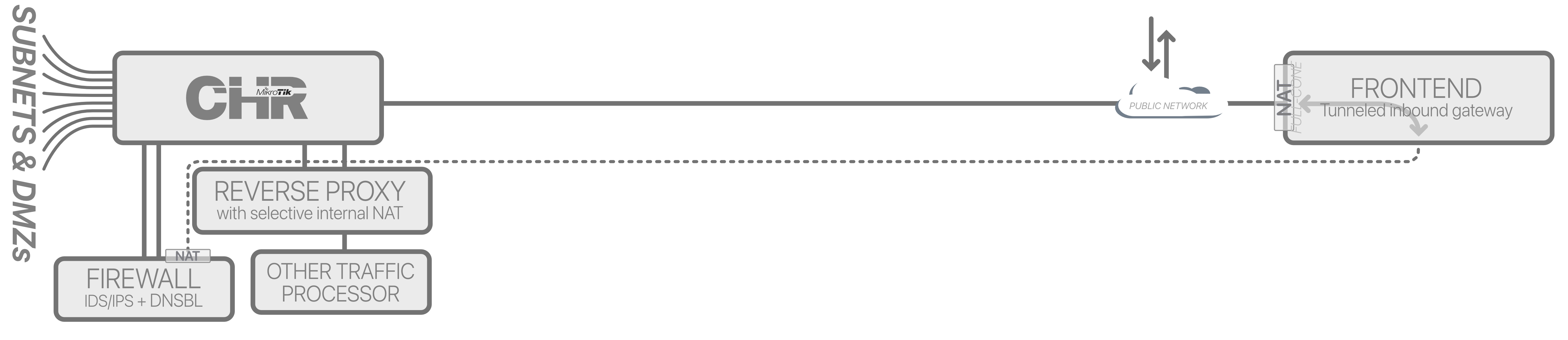 chr-master-router.png