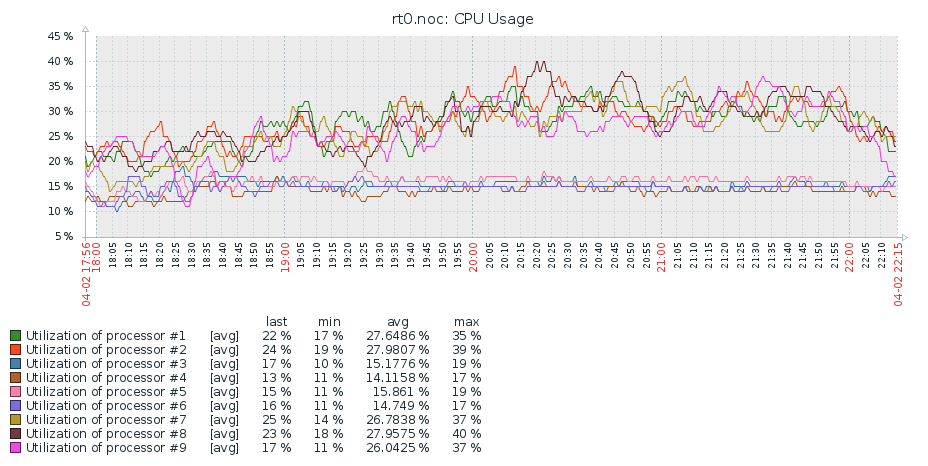 ccr-cpu.png
