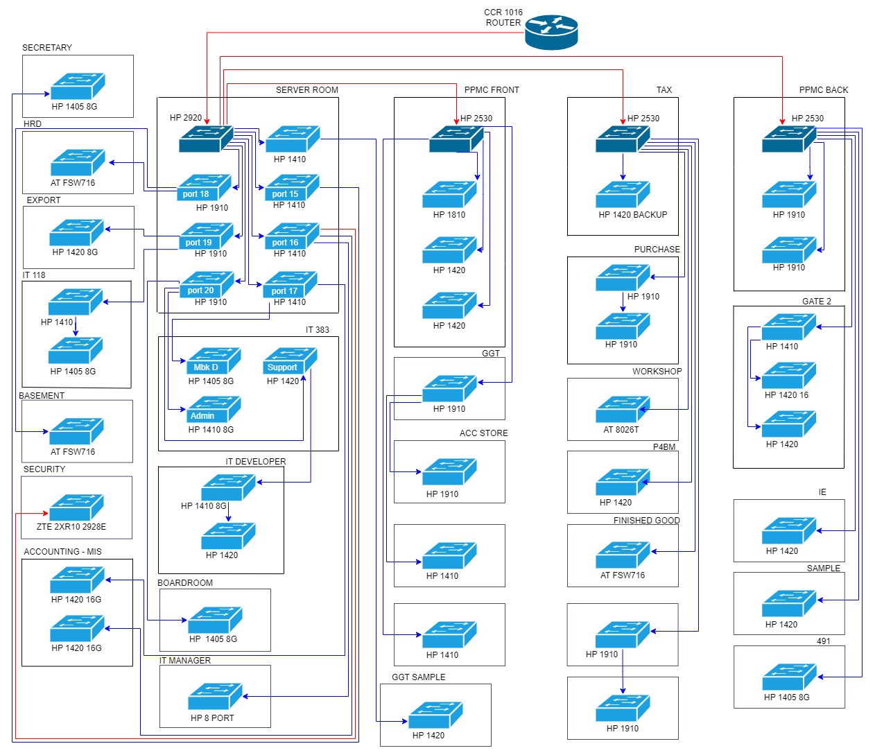 Current Topologi Switch.jpeg