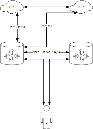 MikroTik Forums 2 WAN 2 Routers_1.png